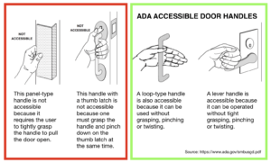 ADA Door Handles